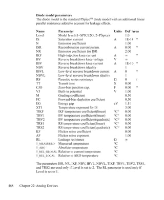 468 Chapter 22: Analog Devices
Diode model parameters
The diode model is the standard PSpiceTM
diode model with an additional linear
parallel resistance added to account for leakage effects.
Name		 Parameter				 Units	 Def Area
Level		 Model level (1=SPICE2G, 2=PSpice)		 1.0
IS			 Saturation current			 A	 1E-14	 *
N			 Emission coefficient	 			 1.00
ISR			 Recombination current param.		 A	 0.00	 *
NR			 Emission coefficient for ISR			 2.00
IKF			 High-injection knee current		 A	 ∞	 *
BV			 Reverse breakdown knee voltage	 V	 ∞
IBV		 Reverse breakdown knee current	 A	 1E-10	 *
NBV		 Reverse breakdown ideality			 1
IBVL		 Low-level reverse breakdown current	 A	 0	 *
NBVL		 Low-level reverse breakdown ideality		 1	
RS			 Parasitic series resistance		 Ω	 0	 /
TT			 Transit time				 S	 0.00
CJO		 Zero-bias junction cap.			 F	 0.00	 *
VJ			 Built-in potential			 V	 1.00
M			 Grading coefficient	 			 0.50
FC			 Forward-bias depletion coefficient 		 0.50
EG			 Energy gap				 eV	 1.11
XTI		 Temperature exponent for IS	 		 3.00
TIKF		 IKF temperature coefficient(linear)	 °C-1
	 0.00
TBV1		 BV temperature coefficient(linear)	 °C-1
	 0.00
TBV2		 BV temperature coefficient(quadratic)	 °C-2
	 0.00
TRS1		 RS temperature coefficient(linear)	 °C-1
	 0.00
TRS2		 RS temperature coefficient(quadratic)	 °C-2
	 0.00
KF			 Flicker noise coefficient	 			 0.00
AF			 Flicker noise exponent	 			 1.00
RL			 Leakage resistance			 Ω	 ∞
T_MEASURED 	 Measured temperature			 °C	
T_ABS	 	 Absolute temperature			 °C
T_REL_GLOBAL	Relative to current temperature		 °C	
T_REL_LOCAL	 Relative to AKO temperature		 °C
The parameters ISR, NR, IKF, NBV, IBVL, NBVL, TIKF, TBV1, TBV2, TRS1,
and TRS2 are used only if Level is set to 2. The RL parameter is used only if
Level is set to 1.
 