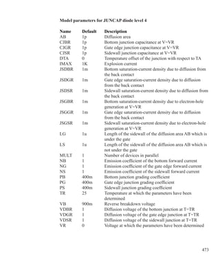 473
Model parameters for JUNCAP diode level 4
Name 	 Default 	 Description 
AB	 1p	 Diffusion area
CJBR	 1p	 Bottom junction capacitance at V=VR
CJGR	 1p	 Gate edge junction capacitance at V=VR
CJSR	 1p	 Sidewall junction capacitance at V=VR
DTA	 0	 Temperature offset of the junction with respect to TA
IMAX	 1K	 Explosion current
JSDBR	 1m	 Bottom saturation-current density due to diffusion from
		 the back contact
JSDGR	 1m	 Gate edge saturation-current density due to diffusion
		 from the back contact
JSDSR	 1m	 Sidewall saturation-current density due to diffusion from
		 the back contact
JSGBR	 1m	 Bottom saturation-current density due to electron-hole
		 generation at V=VR
JSGGR	 1m	 Gate edge saturation-current density due to diffusion
		 from the back contact
JSGSR	 1m	 Sidewall saturation-current density due to electron-hole
		 generation at V=VR
LG	 1u	 Length of the sidewall of the diffusion area AB which is
		 under the gate
LS	 1u	 Length of the sidewall of the diffusion area AB which is
		 not under the gate
MULT	 1	 Number of devices in parallel
NB	 1	 Emission coefficient of the bottom forward current
NG	 1	 Emission coefficient of the gate edge forward current
NS	 1	 Emission coefficient of the sidewall forward current
PB	 400m	 Bottom junction grading coefficient
PG	 400m	 Gate edge junction grading coefficient
PS	 400m	 Sidewall junction grading coefficient
TR	 25	 Temperature at which the parameters have been
		 determined
VB	 900m	 Reverse breakdown voltage
VDBR	 1	 Diffusion voltage of the bottom junction at T=TR
VDGR	 1	 Diffusion voltage of the gate edge junction at T=TR
VDSR	 1	 Diffusion voltage of the sidewall junction at T=TR
VR	 0	 Voltage at which the parameters have been determined
 