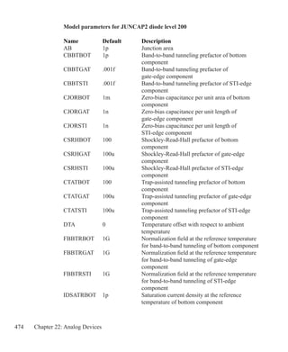 474 Chapter 22: Analog Devices
Model parameters for JUNCAP2 diode level 200
Name 	 Default 	 Description 
AB	 1p	 Junction area
CBBTBOT	 1p	 Band-to-band tunneling prefactor of bottom 		
		 component
CBBTGAT	 .001f	 Band-to-band tunneling prefactor of
		 gate-edge component
CBBTSTI	 .001f	 Band-to-band tunneling prefactor of STI-edge
		 component
CJORBOT	 1m	 Zero-bias capacitance per unit area of bottom
		 component
CJORGAT	 1n	 Zero-bias capacitance per unit length of
		 gate-edge component
CJORSTI	 1n	 Zero-bias capacitance per unit length of
		 STI-edge component
CSRHBOT	 100	 Shockley-Read-Hall prefactor of bottom 		
		 component
CSRHGAT	 100u	 Shockley-Read-Hall prefactor of gate-edge
		 component
CSRHSTI	 100u	 Shockley-Read-Hall prefactor of STI-edge
		 component
CTATBOT	 100	 Trap-assisted tunneling prefactor of bottom 		
		 component
CTATGAT	 100u	 Trap-assisted tunneling prefactor of gate-edge 		
		 component
CTATSTI	 100u	 Trap-assisted tunneling prefactor of STI-edge 		
		 component
DTA	 0	 Temperature offset with respect to ambient 		
		 temperature
FBBTRBOT	 1G	 Normalization field at the reference temperature 		
		 for band-to-band tunneling of bottom component
FBBTRGAT	 1G	 Normalization field at the reference temperature 		
		 for band-to-band tunneling of gate-edge 			
		 component
FBBTRSTI	 1G	 Normalization field at the reference temperature 		
		 for band-to-band tunneling of STI-edge 			
		 component
IDSATRBOT	 1p	 Saturation current density at the reference 		
		 temperature of bottom component
 