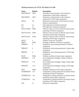 475
Model parameters for JUNCAP2 diode level 200
Name 	 Default 	 Description 
IDSATRGAT	 .001f	 Saturation current density at the reference 		
		 temperature of gate-edge component
IDSATRSTI	 .001f	 Saturation current density at the reference 		
		 temperature of STI-edge component
IMAX	 1K	 Maximum current up to which forward current 		
		 behaves exponentially
LG	 1u	 Gate-edge part of junction perimeter
LS	 1u	 STI-edge part of junction perimeter
MEFFTATBOT	 250m	 Effective mass (in units of m0) for trap-assisted
		 tunneling of bottom component
MEFFTATGAT	 250m	 Effective mass (in units of m0) for trap-assisted
		 tunneling of gate-edge component
MEFFTATSTI	 250m	 Effective mass (in units of m0) for trap-assisted 		
		 tunneling of STI-edge component
MULT	 1	 Number of devices in parallel
PBOT	 500m	 Grading coefficient of bottom component
PBRBOT	 4	 Breakdown onset tuning parameter of bottom 		
		 component
PBRGAT	 4	 Breakdown onset tuning parameter of gate-edge 		
		 component
PBRSTI	 4	 Breakdown onset tuning parameter of STI-edge 		
		 component
PGAT	 500m	 Grading coefficient of gate-edge component
PHIGBOT	 1.16	 Zero-temperature bandgap voltage of bottom 		
		 component
PHIGGAT	 1.16	 Zero-temperature bandgap voltage of gate-edge 		
		 component
PHIGSTI	 1.16	 Zero-temperature bandgap voltage of STI-edge 		
		 component
PSTI	 500m	 Grading coefficient of STI-edge component
STFBBTBOT	 -1m	 Temperature scaling parameter for band-to-band 		
		 tunneling of bottom component
STFBBTGAT	 -1m	 Temperature scaling parameter for band-to-band 		
		 tunneling of gate-edge component
STFBBTSTI	 -1m	 Temperature scaling parameter for band-to-band 		
		 tunneling of STI-edge component
TRJ	 21	 Reference temperature
 