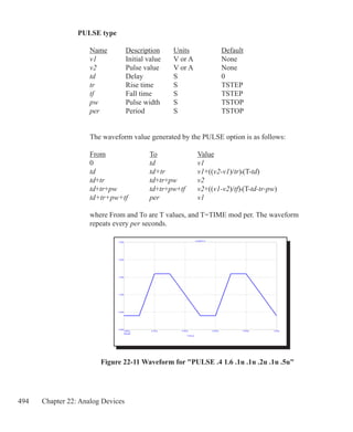 494 Chapter 22: Analog Devices
PULSE type
	 Name	 Description	 Units		 Default
	 v1		 Initial value	 V or A		 None
	 v2		 Pulse value	 V or A		 None
	 td		 Delay		 S		 0
	 tr		 Rise time	 S		 TSTEP
	 tf		 Fall time	 S		 TSTEP
	 pw		 Pulse width	 S		 TSTOP
	 per		 Period		 S		 TSTOP
	 The waveform value generated by the PULSE option is as follows:
	 From 		 To		 Value
	 0 	 	 	 td		 v1
	 td 		 	 td+tr		 v1+((v2-v1)/tr)•(T-td)
	 td+tr 	 	 td+tr+pw	 v2
	 td+tr+pw	 	 td+tr+pw+tf	 v2+((v1-v2)/tf)•(T-td-tr-pw)
	 td+tr+pw+tf	 per		 v1
	 where From and To are T values, and T=TIME mod per. The waveform
	 repeats every per seconds.
Figure 22-11 Waveform for PULSE .4 1.6 .1u .1u .2u .1u .5u
 
