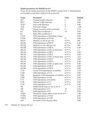 530 Chapter 22: Analog Devices
Model parameters for BSIM2 level 5
These are the model parameters for the BSIM 2 model, level 5. All parameters
are binnable except those marked with an asterisk.
Name		 Parameter				 Units		 Default	
DL*		 Channel length reduction	 	 µ		 0.00
DW*		 Channel width reduction	 	 µ	 	 0.00
TOX* 	 Gate oxide thickness			 µ	 	 0.00
VFB		 Flat band voltage 	 V	 	 -1.00
PHI			 Strong inversion surface potential 	 V		 0.75 
K1			 Bulk effect coefficient 1 	 √V	
	 0.80
K2 		 Bulk effect coefficient 2 				 0.00
ETA0		 VDS dependence of threshold voltage 		 0.00
ETAB 	 VBS dependence of ETA0 		 V-1
		 0.00
MU0*	 	 Mobility at vds=0,vgs=vth 	 m2
/V•s		 400
MU0B	 	 VBS dependence of MU0		 m2
/V2
•s		 0.00
MUS0	 	 Mobility at vds=vdd,vgs=vth		 m2
/V•s		 500
MUSB	 	 VBS dependence of MUS 	 m2
/V2
•s		 0.00
MU20	 	 VDS dependence of MU in tanh term	 m2
/V2
•s		 1.5
MU2B	 	 VBS dependence of MU2	 	 m2
/V3
•s		 0.00
MU2G	 	 VGS dependence of MU2 		 m2
/V3
•s		 0.00
MU30	 	 VDS dependence of MU in linear term	 m2
/V2
•s		 10.0
MU3B	 	 VBS dependence of MU3	 	 m2
/V3
•s		 0.00
MU3G	 	 VGS dependence of MU3 		 m2
/V3
•s		 0.00
MU40	 	 VDS dependence of MU in quad. term	 m2
/V4
•s		 0.00
MU4B	 	 VBS dependence of MU4		 m2
/V5
•s		 0.00
MU4G	 	 VGS dependence of MU4		 m2
/V5
•s		 0.00
UA0		 Linear VGS dependence of mobility 	 m2
/V2
•s		 0.20
UAB		 VBS dependence of UA 		 m2
/V3
•s		 0.00
UB0		 Quadratic VGS dependence of mobility	 m2
/V3
•s		 0.00
UBB		 VBS dependence of UB			 m2
/V4
•s		 0.00
U10		 VDS dependence of mobility		 m2
/V2
•s		 0.10
U1B 	 VBS dependence of U1		 	 m2
/V3
•s		 0.00
U1D 	 VDS dependence of U1 	 m2
/V3
•s		 0.00
N0			 Subthreshold slope at vds=0,vbs=0	 		 1.40
NB			 VBS dependence of N			 √V		 0.50
ND	 	 VDS dependence of N			 V-1
		 0.00
VOF0		 Threshold voltage offset at vds=0,vbs=0	V		 1.80
VOFB		 VBS dependence of VOF	 			 0.00
VOFD	 	 VDS dependence of VOF		 		 0.00
AI0	 	 Pre-factor of hot electron effect		 		 0.00
 