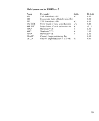 531
Model parameters for BSIM2 level 5
Name		 Parameter				 Units		 Default
AIB 	 VBS dependence of AI 			 V-1
		 0.00
BI0	 	 Exponential factor of hot electron effect			 0.00
BIB 	 VBS dependence of BI			 V-1		
0.00
VGHIGH 	 Upper bound of cubic spline function 	 µ•V		 0.20
VGLOW 	 Lower bound of cubic spline function	 V		 -0.15
VDD* 	 Maximum VDS				 V		 5.00
VGG* 	 Maximum VGS				 V		 5.00
VBB* 	 Maximum VBS				 V		 5.00
XPART* 	 Channel charge partitioning flag		 		 0.00
DELL*	 	 Unused: length reduction of S-D diff.	 m 		 0.00
 