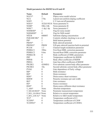 535
Model parameters for BSIM3 level 8 and 49
Name	 Default	 Parameter
NLEV*	 2	 PSpice noise model selector
NLX	 174n	 Lateral non-uniform doping coefficient
NOFF	 1	 C-V turn-on/off parameter
NOIA*	 1E20,9.9E18	 Noise parameter A
NOIB*	 50K,2.4K	 Noise parameter B
NOIC*	 -1.4p,1.4p	 Noise parameter C
NOIMOD*	 1	 Flag for noise model
NQSMOD*	 0	 Flag for NQS model
NSUB	 60000T	 Substrate doping concentration
PARAMCHK*	 0	 Controls whether checking is on or off
PB*	 1	 Bulk bottom potential
PBSW*	 1	 Bulk sidewall potential
PBSWG*	 PBSW	 S/D gate sidewall junction built-in potential
PCLM	 1.3	 Channel length modulation parameter
PDIBLC1	 390m	 First Rout DIBL correction parameter
PDIBLC2	 8.6m	 Second Rout DIBL correction parameter
PDIBLCB	 0	 Body coefficient of DIBL parameters
PRT	 0	 Temperature coefficient for RDSW
PRWB	 0	 Body effect coefficient of RDSW
PRWG	 0	 Gate bias effect coefficient of RDSW
PSCBE1	 424MEG	 First substrate current body effect parameter
PSCBE2	 10u	 Second substrate current body effect parameter
PVAG	 0	 Gate dependence of Early voltage
RB*	 0	 Bulk resistance
RD*	 0	 Drain resistance
RDS*	 0	 Drain-source shunt resistance
RDSW	 0	 Parasitic resistance per unit width
RG*	 0	 Gate resistance
RS*	 0	 Source resistance
RSH*	 0	 Drain-source diffusion sheet resistance
T_ABS*	 None	 Absolute temperature
T_MEASURED*	 None	 Parameter measurement temperature
T_REL_GLOBAL*	None	 Relative to current temperature
T_REL_LOCAL*	 None	 Relative to AKO model temperature
TCJ*	 0	 Temperature coefficient of CJ
TCJSW*	 0	 Temperature coefficient of CJSW
TCJSWG*	 0	 Temperature coefficient of CJSWG
 
