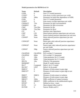 539
Model parameters for BSIM4 level 14
Name	 Default		Description
CGDL	 0	 New C-V model parameter
CGDO*	 0	 Gate-drain overlap capacitance per width
CGIDL	 500m	 Parameter for body-bias dependence of GIDL
CGSL	 0	 New C-V model parameter
CGSO*	 0	 Gate-source overlap capacitance per width
CIGBACC	 75m	 Parameter for Igb in accumulation
CIGBINV	 6m	 Parameter for Igb in inversion
CIGC	 75m,30m	 Parameter for Igc
CIGSD	 75m,30m	 Parameter for Igs,d
CIT	 0	 Interface state capacitance
CJD*	 CJS	 Drain bottom junction capacitance per unit area
CJS*	 500u	 Source bottom junction capacitance per unit area
CJSWD*	 None	 Drain sidewall junction capacitance per unit
		 periphery
CJSWGD*	 None	 Drain (gate side) sidewall junction capacitance
		 per unit width
CJSWGS*	 None	 Source (gate side) sidewall junction capacitance
		 per unit width
CJSWS*	 500p	 Source sidewall junction capacitance per unit
		 periphery
CKAPPAD	 CKAPPAS	 D/G overlap C-V parameter
CKAPPAS	 600m	 S/G overlap C-V parameter
CLC	 100n	 Vdsat parameter for C-V model
CLE	 600m	 Vdsat parameter for C-V model
DELTA	 10m	 Effective Vds parameter
DIOMOD*	 1	 Diode IV model selector
DLC*	 Computed	 Delta L for C-V model
DLCIG*	 LINT	 Delta L for Ig model
DMCG*	 0	 Distance of mid-contact to gate edge
DMCGT*	 0	 Distance of mid-contact to gate edge in test
			structures
DMCI*	 DMCG	 Distance of mid-contact to isolation
DMDG*	 0	 Distance of mid-contact to gate edge
DROUT	 560m	 DIBL coefficient of output resistance
DSUB	 DROUT	 DIBL coefficient in the subthreshold region
DTOX*	 0	 Defined as (toxe - toxp)
DVT0	 2.2	 Short channel effect coeff. 0
DVT0W	 0	 Narrow Width coeff. 0
 