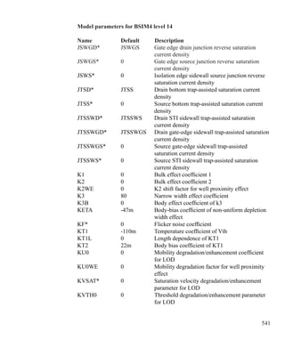 541
Model parameters for BSIM4 level 14
Name	 Default		Description
JSWGD*	 JSWGS	 Gate edge drain junction reverse saturation
		 current density
JSWGS*	 0	 Gate edge source junction reverse saturation
		 current density
JSWS*	 0	 Isolation edge sidewall source junction reverse
		 saturation current density
JTSD*	 JTSS	 Drain bottom trap-assisted saturation current
		 density
JTSS*	 0	 Source bottom trap-assisted saturation current
		 density
JTSSWD*	 JTSSWS	 Drain STI sidewall trap-assisted saturation
		 current density
JTSSWGD*	 JTSSWGS	 Drain gate-edge sidewall trap-assisted saturation
		 current density
JTSSWGS*	 0	 Source gate-edge sidewall trap-assisted
		 saturation current density
JTSSWS*	 0	 Source STI sidewall trap-assisted saturation
		 current density
K1	 0	 Bulk effect coefficient 1
K2	 0	 Bulk effect coefficient 2
K2WE	 0	 K2 shift factor for well proximity effect
K3	 80	 Narrow width effect coefficient
K3B	 0	 Body effect coefficient of k3
KETA	 -47m	 Body-bias coefficient of non-uniform depletion
		 width effect
KF*	 0	 Flicker noise coefficient
KT1	 -110m	 Temperature coefficient of Vth
KT1L	 0	 Length dependence of KT1	
KT2	 22m	 Body bias coefficient of KT1
KU0	 0	 Mobility degradation/enhancement coefficient
		 for LOD
KU0WE	 0	 Mobility degradation factor for well proximity
		 effect
KVSAT*	 0	 Saturation velocity degradation/enhancement
		 parameter for LOD
KVTH0	 0	 Threshold degradation/enhancement parameter
		 for LOD
 