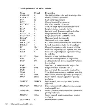 542 Chapter 22: Analog Devices
Model parameters for BSIM4 level 14
Name	 Default		Description
KVTH0WE	 0	 Threshold shift factor for well proximity effect
LAMBDA	 0	 Velocity overshoot parameter
LC*	 5n	 Back scattering parameter
LINT*	 0	 Channel length offset parameter
LINTNOI*	 0	 Lint offset for noise calculation
LL*	 0	 Coeff. of length dependence of length offset
LLC*	 LL	 Length reduction parameter for CV
LLN*	 1	 Power of length dependence of length offset
LLODKU0*	 0	 Length parameter for u0 LOD effect
LLODVTH*	 0	 Length parameter for VTH LOD effect
LMAX*	 1	 Maximum length for the model
LMIN*	 0	 Minimum length for the model
LODETA0*	 1	 ETA0 shift modification factor for stress effect
LODK2*	 1	 K2 shift modification factor for stress effect
LP	 10n	 Channel length exponential factor of mobility
LPE0	 174n	 Equivalent length of pocket region at zero bias
LPEB	 0	 Equivalent length of pocket region accounting
		 for body bias
LREF*	 None	 Length reference for HSpice binning
LW*	 0	 Coeff. of width dependence of length offset
LWC*	 LW	 Coefficient of width dependence for CV channel
			length offset
LWL*	 0	 Coeff. of L*W product term for length offset
LWLC*	 LWL	 Length reduction parameter for CV
LWN*	 1	 Power of length dependence for length offset
MINV	 0	 Vgsteff fitting parameter for moderate inversion
MJD*	 MJS	 Drain bottom junction capacitance grading coeff.
MJS*	 500m	 Source bottom junction capacitance grading
		 coefficient
MJSWD*	 MJSWS	 Drain sidewall junction capacitance grading
		 coefficient
MJSWGD*	 MJSWGS	 Drain (gate side) sidewall junction capacitance
		 grading coefficient
MJSWGS*	 MJSWS	 Source (gate side) sidewall junction capacitance
		 grading coefficient
MJSWS*	 330m	 Source sidewall junction capacitance grading
		 coefficient
MOBMOD*	 0	 Mobility model selector
 