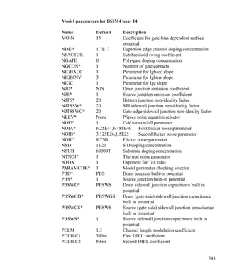 543
Model parameters for BSIM4 level 14
Name	 Default		Description
MOIN	 15	 Coefficient for gate-bias dependent surface
		 potential
NDEP	 1.7E17	 Depletion edge channel doping concentration
NFACTOR	 1	 Subthreshold swing coefficient
NGATE	 0	 Poly-gate doping concentration
NGCON*	 1	 Number of gate contacts
NIGBACC	 1	 Parameter for Igbacc slope
NIGBINV	 3	 Parameter for Igbinv slope
NIGC	 1	 Parameter for Igc slope
NJD*	 NJS	 Drain junction emission coefficient
NJS*	 1	 Source junction emission coefficient
NJTS*	 20	 Bottom junction non-ideality factor
NJTSSW*	 20	 STI sidewall junction non-ideality factor
NJTSSWG*	 20	 Gate-edge sidewall junction non-ideality factor
NLEV*	 None	 PSpice noise equation selector
NOFF	 1	 C-V turn-on/off parameter
NOIA*	 6.25E41,6.188E40	 First flicker noise parameter
NOIB*	 3.125E26,1.5E25	 Second flicker noise parameter
NOIC*	 8.75G	 Flicker noise parameter
NSD	 1E20	 S/D doping concentration
NSUB	 60000T	 Substrate doping concentration
NTNOI*	 1	 Thermal noise parameter
NTOX	 1	 Exponent for Tox ratio
PARAMCHK*	 1	 Model parameter checking selector
PBD*	 PBS	 Drain junction built-in potential
PBS*	 1	 Source junction built-in potential
PBSWD*	 PBSWS	 Drain sidewall junction capacitance built in
		 potential
PBSWGD*	 PBSWGS	 Drain (gate side) sidewall junction capacitance
		 built in potential
PBSWGS*	 PBSWS	 Source (gate side) sidewall junction capacitance
		 built in potential
PBSWS*	 1	 Source sidewall junction capacitance built in
		 potential
PCLM	 1.3	 Channel length modulation coefficient
PDIBLC1	 390m	 First DIBL coefficient
PDIBLC2	 8.6m	 Second DIBL coefficient
 