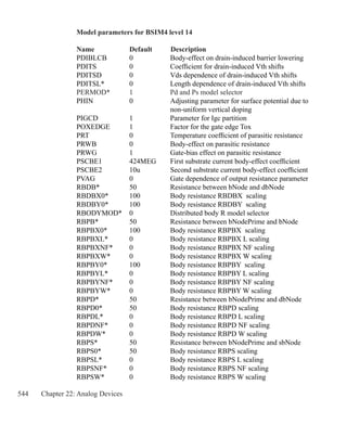 544 Chapter 22: Analog Devices
Model parameters for BSIM4 level 14
Name	 Default		Description
PDIBLCB	 0	 Body-effect on drain-induced barrier lowering
PDITS	 0	 Coefficient for drain-induced Vth shifts
PDITSD	 0	 Vds dependence of drain-induced Vth shifts
PDITSL*	 0	 Length dependence of drain-induced Vth shifts
PERMOD*	 1	 Pd and Ps model selector
PHIN	 0	 Adjusting parameter for surface potential due to
		 non-uniform vertical doping
PIGCD	 1	 Parameter for Igc partition
POXEDGE	 1	 Factor for the gate edge Tox
PRT	 0	 Temperature coefficient of parasitic resistance
PRWB	 0	 Body-effect on parasitic resistance
PRWG	 1	 Gate-bias effect on parasitic resistance
PSCBE1	 424MEG	 First substrate current body-effect coefficient
PSCBE2	 10u	 Second substrate current body-effect coefficient
PVAG	 0	 Gate dependence of output resistance parameter
RBDB*	 50	 Resistance between bNode and dbNode
RBDBX0*	 100	 Body resistance RBDBX scaling
RBDBY0*	 100	 Body resistance RBDBY scaling
RBODYMOD*	 0	 Distributed body R model selector
RBPB*	 50	 Resistance between bNodePrime and bNode
RBPBX0*	 100	 Body resistance RBPBX scaling
RBPBXL*	 0	 Body resistance RBPBX L scaling
RBPBXNF*	 0	 Body resistance RBPBX NF scaling
RBPBXW*	 0	 Body resistance RBPBX W scaling
RBPBY0*	 100	 Body resistance RBPBY scaling
RBPBYL*	 0	 Body resistance RBPBY L scaling
RBPBYNF*	 0	 Body resistance RBPBY NF scaling
RBPBYW*	 0	 Body resistance RBPBY W scaling
RBPD*	 50	 Resistance between bNodePrime and dbNode
RBPD0*	 50	 Body resistance RBPD scaling
RBPDL*	 0	 Body resistance RBPD L scaling
RBPDNF*	 0	 Body resistance RBPD NF scaling
RBPDW*	 0	 Body resistance RBPD W scaling
RBPS*	 50	 Resistance between bNodePrime and sbNode
RBPS0*	 50	 Body resistance RBPS scaling
RBPSL*	 0	 Body resistance RBPS L scaling
RBPSNF*	 0	 Body resistance RBPS NF scaling
RBPSW*	 0	 Body resistance RBPS W scaling
 