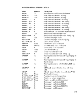 545
Model parameters for BSIM4 level 14
Name	 Default		Description
RBSB*	 50	 Resistance between bNode and sbNode
RBSBX0*	 100	 Body resistance RBSBX scaling
RBSBY0*	 100	 Body resistance RBSBY scaling
RBSDBXL*	 0	 Body resistance RBSDBX L scaling
RBSDBXNF*	 0	 Body resistance RBSDBX NF scaling
RBSDBXW*	 0	 Body resistance RBSDBX W scaling
RBSDBYL*	 0	 Body resistance RBSDBY L scaling
RBSDBYNF*	 0	 Body resistance RBSDBY NF scaling
RBSDBYW*	 0	 Body resistance RBSDBY W scaling
RDSMOD*	 0	 Bias-dependent S/D resistance model selector
RDSW	 200	 Source-drain resistance per width
RDSWMIN*	 0	 Source-drain resistance per width at high Vg
RDW	 100	 Drain resistance per width
RDWMIN*	 0	 Drain resistance per width at high Vg
RGATEMOD*	 0	 Gate R model selector
RNOIA*	 577m	 First thermal noise coefficient
RNOIB*	 516.4m	 Second thermal noise coefficient
RSH*	 0	 Source-drain sheet resistance
RSHG*	 100m	 Gate sheet resistance
RSW	 100	 Source resistance per width
RSWMIN*	 0	 Source resistance per width at high Vg
SAREF*	 1u	 Reference distance between OD edge to poly of
		 one side
SBREF*	 1u	 Reference distance between OD edge to poly of
		 the other side
SCREF*	 1u	 Reference distance to calculate SCA, SCB and
		 SCC
STETA0*	 0	 ETA0 shift factor related to stress effect on
		 VTH
STK2*	 0	 K2 shift factor related to stress effect on VTH
T_ABS*	 None	 Absolute temperature
T_MEASURED*	 None	 Parameter measured temperature
T_REL_GLOBAL*	None	 Relative to current temperature
T_REL_LOCAL*	 None	 Relative to AKO model temperature
TCJ*	 0	 Temperature coefficient of CJ
TCJSW*	 0	 Temperature coefficient of CJSW
TCJSWG*	 0	 Temperature coefficient of CJSWG
TEMPMOD*	 0	 Temperature model selector
 