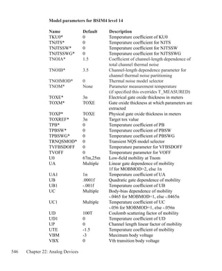 546 Chapter 22: Analog Devices
Model parameters for BSIM4 level 14
Name	 Default		Description
TKU0*	 0	 Temperature coefficient of KU0
TNJTS*	 0	 Temperature coefficient for NJTS
TNJTSSW*	 0	 Temperature coefficient for NJTSSW
TNJTSSWG*	 0	 Temperature coefficient for NJTSSWG
TNOIA*	 1.5	 Coefficient of channel-length dependence of
			total channel thermal noise
TNOIB*	 3.5	 Channel-length dependence parameter for
			channel thermal noise partitioning
TNOIMOD*	 0	 Thermal noise model selector
TNOM*	 None	 Parameter measurement temperature
		 (if specified this overrides T_MEASURED)
TOXE*	 3n	 Electrical gate oxide thickness in meters
TOXM*	 TOXE	 Gate oxide thickness at which parameters are
		 extracted
TOXP*	 TOXE	 Physical gate oxide thickness in meters
TOXREF*	 3n	 Target tox value
TPB*	 0	 Temperature coefficient of PB
TPBSW*	 0	 Temperature coefficient of PBSW
TPBSWG*	 0	 Temperature coefficient of PBSWG
TRNQSMOD*	 0	 Transient NQS model selector
TVFBSDOFF	 0	 Temperature parameter for VFBSDOFF
TVOFF	 0	 Temperature parameter for VOFF
U0	 67m,25m	 Low-field mobility at Tnom
UA	 Multiple	 Linear gate dependence of mobility
		 1f for MOBMOD=2, else 1n
UA1	 1n	 Temperature coefficient of UA
UB	 .0001f	 Quadratic gate dependence of mobility
UB1	 -.001f	 Temperature coefficient of UB
UC	 Multiple	 Body-bias dependence of mobility
		 -.0465 for MOBMOD=1, else -.0465n
UC1	 Multiple	 Temperature coefficient of UC
		 -.056 for MOBMOD=1, else -.056n
UD	 100T	 Coulomb scattering factor of mobility
UD1	 0	 Temperature coefficient of UD
UP	 0	 Channel length linear factor of mobility
UTE	 -1.5	 Temperature coefficient of mobility
VBM	 -3	 Maximum body voltage
VBX	 0	 Vth transition body voltage
 