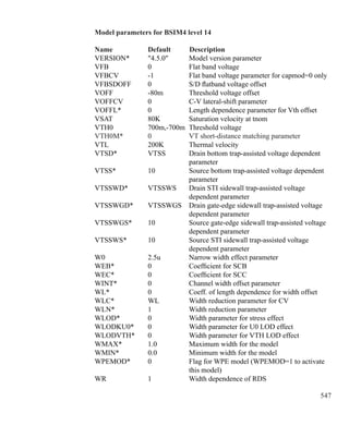 547
Model parameters for BSIM4 level 14
Name	 Default		Description
VERSION*	 4.5.0	 Model version parameter
VFB	 0	 Flat band voltage
VFBCV	 -1	 Flat band voltage parameter for capmod=0 only
VFBSDOFF	 0	 S/D flatband voltage offset
VOFF	 -80m	 Threshold voltage offset
VOFFCV	 0	 C-V lateral-shift parameter
VOFFL*	 0	 Length dependence parameter for Vth offset
VSAT	 80K	 Saturation velocity at tnom
VTH0	 700m,-700m	 Threshold voltage
VTH0M*	 0	 VT short-distance matching parameter
VTL	 200K	 Thermal velocity
VTSD*	 VTSS	 Drain bottom trap-assisted voltage dependent
		 parameter
VTSS*	 10	 Source bottom trap-assisted voltage dependent
		 parameter
VTSSWD*	 VTSSWS	 Drain STI sidewall trap-assisted voltage
		 dependent parameter
VTSSWGD*	 VTSSWGS	 Drain gate-edge sidewall trap-assisted voltage
		 dependent parameter
VTSSWGS*	 10	 Source gate-edge sidewall trap-assisted voltage
		 dependent parameter
VTSSWS*	 10	 Source STI sidewall trap-assisted voltage
		 dependent parameter
W0	 2.5u	 Narrow width effect parameter
WEB*	 0	 Coefficient for SCB
WEC*	 0	 Coefficient for SCC
WINT*	 0	 Channel width offset parameter
WL*	 0	 Coeff. of length dependence for width offset
WLC*	 WL	 Width reduction parameter for CV
WLN*	 1	 Width reduction parameter
WLOD*	 0	 Width parameter for stress effect
WLODKU0*	 0	 Width parameter for U0 LOD effect
WLODVTH*	 0	 Width parameter for VTH LOD effect
WMAX*	 1.0	 Maximum width for the model
WMIN*	 0.0	 Minimum width for the model
WPEMOD*	 0	 Flag for WPE model (WPEMOD=1 to activate
		 this model)
WR	 1	 Width dependence of RDS
 