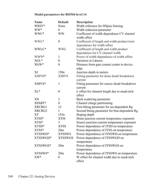548 Chapter 22: Analog Devices
Model parameters for BSIM4 level 14
Name	 Default		Description
WREF*	 None	 Width reference for HSpice binning
WW*	 0	 Width reduction parameter
WWC*	 WW	 Coefficient of width dependence CV channel 		
		 width offset
WWL*	 0	 Coefficient of length and width product term
			dependence for width offset
WWLC*	 WWL	 Coefficient of length and width product
		 dependence for CV channel width
WWN*	 1	 Power of width dependence of width offset
XGL*	 0	 Variation in Ldrawn
XGW*	 0	 Distance from gate contact center to device
		 edge
XJ	 150n	 Junction depth in meters
XJBVD*	 XJBVS	 Fitting parameter for drain diode breakdown
		 current
XJBVS*	 1	 Fitting parameter for source diode breakdown
		 current
XL*	 0	 L offset for channel length due to mask/etch
		 effect
XN	 3	 Back scattering parameter
XPART*	 0	 Channel charge partitioning
XRCRG1	 12	 First fitting parameter for ias-dependent Rg
XRCRG2	 1	 Second fitting parameter for bias-dependent Rg
XT	 155n	 Doping depth
XTID*	 XTIS	 Drain junction current temperature exponent
XTIS*	 3	 Source junction current temperature exponent
XTSD*	 XTSS	 Power dependence of JTSD on temperature
XTSS*	 20m	 Power dependence of JTSS on temperature
XTSSWD*	 XTSSWS	 Power dependence of JTSSWD on temperature
XTSSWGD*	 XTSSWGS	 Power dependence of JTSSWGD on
			temperature
XTSSWGS*	 20m	 Power dependence of JTSSWGS on
		 temperature
XTSSWS*	 20m	 Power dependence of JTSSWS on temperature
XW*	 0	 W offset for channel width due to mask/etch
		 effect
 