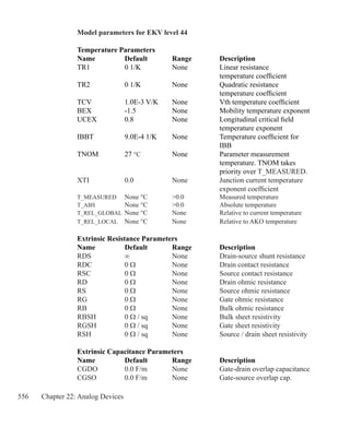 556 Chapter 22: Analog Devices
Model parameters for EKV level 44
Temperature Parameters
Name 		 Default 	 Range 		 Description
TR1 		 0 1/K 		 None		 Linear resistance
						 temperature coefficient
TR2 		 0 1/K 		 None		 Quadratic resistance
						 temperature coefficient
TCV 		 1.0E-3 V/K 	 None		 Vth temperature coefficient
BEX		 -1.5 		 None		 Mobility temperature exponent
UCEX 		 0.8 		 None		 Longitudinal critical field 		
						 temperature exponent
IBBT 		 9.0E-4 1/K 	 None 		 Temperature coefficient for		
						 IBB
TNOM 		 27 °C		 None		 Parameter measurement 		
						 temperature. TNOM takes 		
						 priority over T_MEASURED.
XTI		 0.0		 None		 Junction current temperature
							 exponent coefficient
T_MEASURED	 None °C		 0.0		 Measured temperature
T_ABS	 	 None °C		 0.0		 Absolute temperature
T_REL_GLOBAL	 None °C		 None		 Relative to current temperature
T_REL_LOCAL	 None °C		 None 		 Relative to AKO temperature
Extrinsic Resistance Parameters
Name 		 Default 	 Range 		 Description
RDS		 ∞	 	 None		 Drain-source shunt resistance
RDC		 0 Ω	 	 None		 Drain contact resistance
RSC		 0 Ω	 	 None		 Source contact resistance
RD			 0 Ω	 	 None		 Drain ohmic resistance	
RS			 0 Ω	 	 None		 Source ohmic resistance	
RG			 0 Ω	 	 None		 Gate ohmic resistance	
RB			 0 Ω	 	 None		 Bulk ohmic resistance	
RBSH		 0 Ω / sq		 None		 Bulk sheet resistivity
RGSH		 0 Ω / sq		 None		 Gate sheet resistivity
RSH		 0 Ω / sq		 None		 Source / drain sheet resistivity
Extrinsic Capacitance Parameters
Name 		 Default 	 Range 		 Description
CGDO		 0.0 F/m		 None		 Gate-drain overlap capacitance
CGSO		 0.0 F/m		 None		 Gate-source overlap cap.
 