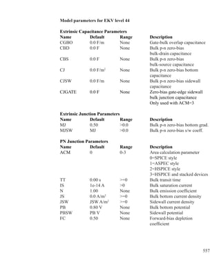 557
Model parameters for EKV level 44
Extrinsic Capacitance Parameters
Name 		 Default 	 Range 		 Description
CGBO		 0.0 F/m		 None		 Gate-bulk overlap capacitance
CBD		 0.0 F		 None		 Bulk p-n zero-bias
							 bulk-drain capacitance
CBS		 0.0 F		 None		 Bulk p-n zero-bias
							 bulk-source capacitance
CJ			 0.0 F/m2	
None		 Bulk p-n zero-bias bottom
							 capacitance
CJSW		 0.0 F/m		 None		 Bulk p-n zero-bias sidewall
							 capacitance
CJGATE 	 0.0 F		 None		 Zero-bias gate-edge sidewall
						 bulk junction capacitance 		
						 Only used with ACM=3
Extrinsic Junction Parameters
Name 		 Default 	 Range 		 Description
MJ			 0.50		 0.0		 Bulk p-n zero-bias bottom grad.	
MJSW		 MJ		 0.0		 Bulk p-n zero-bias s/w coeff.
	
PN Junction Parameters
Name 		 Default 	 Range 		 Description
ACM		 0		 0-3		 Area calculation parameter
						 0=SPICE style
						 1=ASPEC style
						 2=HSPICE style
						 3=HSPICE and stacked devices
TT		 0.00 s		 =0		 Bulk transit time
IS			 1e-14 A		 0		 Bulk saturation current
N			 1.00		 None		 Bulk emission coefficient
JS			 0.0 A/m2
	 =0		 Bulk bottom current density
JSW		 JSW A/m2	
=0		 Sidewall current density	
PB			 0.80 V		 None		 Bulk bottom potential
PBSW		 PB V		 None		 Sidewall potential	
FC			 0.50		 None		 Forward-bias depletion
							 coefficient
 