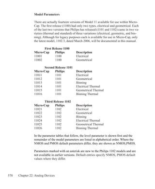 570 Chapter 22: Analog Devices
Model Parameters
There are actually fourteen versions of Model 11 available for use within Micro-
Cap. The first release (1100) had only two types, electrical and geometrical. Each
of the last two versions that Philips has released (1101 and 1102) came in two va-
rieties (thermal and standard) of three variations (electrical, geometric, and bin-
ning). Although for legacy purposes each is available for use in Micro-Cap, only
the latest model, 1102.3, dated March 2006, will be documented in this manual.
		 First Release 1100
Micro-Cap	 Philips		 Description
11001		 1100 		 Electrical
11002		 1100 		 Geometrical
		 Second Release 1101
Micro-Cap 	 Philips		 Description
11011		 1101 		 Electrical
11012		 1101 		 Geometrical
11013		 1101 		 Binning
11014		 1101 		 Electrical Thermal
11015		 1101 		 Geometrical Thermal
11016		 1101 		 Binning Thermal
		 Third Release 1102
Micro-Cap 	 Philips		 Description
11021		 1102 		 Electrical
11022		 1102 		 Geometrical
11023		 1102 		 Binning
11024		 1102 		 Electrical Thermal
11025		 1102 		 Geometrical Thermal
11026		 1102 		 Binning Thermal
In the parameter tables that follow, the level parameter is shown first and the
remainder of the model parameters are listed in alphabetical order. Where the
NMOS and PMOS default parameters differ, they are shown as NMOS,PMOS.
Parameters marked with an asterisk are new to the Philips 1102 models and are
not available in earlier versions. Default entries specify NMOS, PMOS default
values where they differ.
 