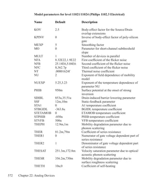 572 Chapter 22: Analog Devices
Model parameters for level 11021/11024 (Philips 1102.3 Electrical)
Name 	 Default 	 Description 
KOV	 2.5	 Body-effect factor for the Source/Drain
		 overlap extensions
KPINV	 0	 Inverse of body-effect factor of poly-silicon
		 gate	
MEXP	 5	 Smoothing factor
MO	 0	 Parameter for short-channel subthreshold
		 slope
MULT	 1	 Number of devices in parallel
NFA	 8.32E22,1.9E22	 First coefficient of the flicker noise
NFB	 25.14E6,5.04E6	 Second coefficient of the flicker noise
NFC	 0,362.7p	 Third coefficient of the flicker noise
NT	 .00001624f	 Thermal noise coefficient
NU	 2	 Exponent of field dependence of mobility
		 model
NUEXP	 5.25,3.23	 Exponent of the temperature dependence of
		 parameter NU
PHIB	 950m	 Surface potential at the onset of strong
		 inversion
SDIBL	 853u,35.51u	 Drain-induced barrier lowering parameter
SSF	 12m,10m	 Static-feedback parameter
STA1	 0	 A1 temperature coefficient
STBGIDL	 -363.8u	 BGIDL temperature coefficient
STETAMOB	 0	 ETAMOB temperature coefficient
STPHIB	 -850u	 PHIB temperature coefficient
STVFB	 500u	 VFB temperature coefficient
THEPH	 12.9m,1m	 Mobility degradation parameter due to
		 phonon scattering
THER	 81.2m,79m	 Coefficient of series resistance
THER1	 0	 Numerator of gate voltage dependent part of
		 series resistance
THER2	 1	 Denominator of gate voltage dependent part
		 of series resistance
THESAT	 251.3m,172.8m	 Velocity saturation parameter due to optical/
		 acoustic phonon scattering
THESR	 356.2m,730m	 Mobility degradation parameter due to
		 surface roughness scattering
THETH	 10u,0	 Coefficient of self-heating
 