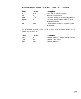 573
Model parameters for level 11021/11024 (Philips 1102.3 Electrical)
Name 	 Default 	 Description 
TOX	 3.2n	 Thickness of gate oxide layer
TR	 21	 Reference temperature
VFB	 -1.05	 Flat-band voltage at reference temperature
VFBOV	 0	 Flat-band voltage for the Source/Drain
		 overlap extensions
VP	 50m	 Characteristic voltage of channel-length
		 modulation
For the thermal model (Level = 11024) there are three additional parameters to
handle thermal effects.
Name 	 Default 	 Description 
ATH	 0	 Thermal resistance temperature coefficient
CTH	 3n	 Thermal capacitance
RTH	 300	 Thermal resistance
 