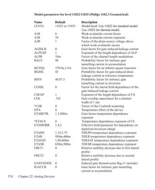 574 Chapter 22: Analog Devices
Model parameters for level 11022/11025 (Philips 1102.3 Geometrical)
Name 	 Default 	 Description 
LEVEL	 11022 or 11025	 Model level. Use 11022 for standard model.
		 Use 11025 for thermal model.
A1R	 6	 Weak-avalanche current factor
A2R	 38	 Weak-avalanche current exponent
A3R	 1	 Factor of the drain-source voltage above
		 which weak-avalanche occurs
AGIDLR	 0	 Gain factor for gate-induced leakage current
ALPEXP	 1	 Exponent of the length dependence of ALP
ALPR	 10m	 Factor of the channel length modulation
BACC	 48	 Probability factor for intrinsic gate
		 tunnelling current in accumulation
BETSQ	 370.9u,115u	 Gain factor for an infinite square transistor
BGIDL	 41	 Probability factor for gate-induced drain
		 leakage current at reference temperature
BINV	 48,87.5	 Probability factor for intrinsic gate
		 tunnelling current in inversion
CGIDL	 0	 Factor for the lateral field dependence of the
		 gate-induced leakage current
CSEXP	 1	 Exponent of the length dependence of CS
COL	 .32f	 Gate overlap capacitance for a channel
		 width of 1 um
*CSR	 0	 Factor of the Coulomb scattering
DTA	 0	 Temperature offset of the device
ETABETR	 1.3,500m	 Gain factor temperature dependence
		 exponent
*ETACS 	 0	 Temperature dependence exponent of CS
ETAMOBR	 1.4,3	 Effective field parameter for dependence on
		 depletion/inversion charge
ETAPH	 1.35,3.75	 THEPH temperature dependence exponent
ETAR	 950m,400m	 THER temperature dependence exponent
ETASAT	 1.04,860m	 THESAT temperature dependence exponent
ETASR	 650m,500m	 THESR temperature dependence exponent
FBET1	 0	 Relative mobility decrease due to first lateral
		 profile
FBET2	 0	 Relative mobility decrease due to second
		 lateral profile
GATENOISE	 0	 Induced gate thermal noise flag (1=include)
IGACCR	 0	 Gain factor for intrinsic gate tunnelling
		 current in accumulation
 