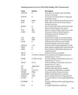575
Model parameters for level 11022/11025 (Philips 1102.3 Geometrical)
Name 	 Default 	 Description 
IGINVR	 0	 Gain factor for intrinsic gate tunnelling 		
		 current in inversion
IGOVR	 0	 Gain factor for Source/Drain overlap gate
		 tunnelling current
KOR	 500m	 Body effect coefficient for reference device
KOV	 2.5	 Body-effect factor for the Source/Drain
		 overlap extensions
KPINV	 0	 Inverse body-effect factor for the poly gate
L	 2u	 Drawn channel length in the layout
LAP	 40n	 Effective channel length reduction per side
LMIN	 150n	 Minimum effective channel length in
		 technology, used for calculation of
		 smoothing factor m
LP1	 800n	 Characteristic length of 1'st lateral profile
LP2	 800n	 Characteristic length of 2'nd lateral profile
LVAR	 0	 Difference between the actual and the
		 programmed poly-silicon gate length
MOEXP	 1.34	 Exponent of the length dependence of MO
MOO	 0	 Short-channel subthreshold slope parameter
MOR	 0	 Short-channel subthreshold slope per unit
		 length parameter
MULT	 1	 Number of devices in parallel
NFAR	 1.573E23,3.825E24	First coefficient of the flicker noise for a
		 channel area of 1 um^2
NFBR	 4.752G,1.015G	 Second coefficient of the flicker noise for a
		 channel area of 1 um^2
NFCR	 0,73n	 Third coefficient of the flicker noise for a
		 channel area of 1 um^2
NT	 .00001624f	 Thermal noise coefficient
NU	 2	 Mobility field dependence exponent
NUEXP	 5.25,3.23	 NU temperature dependence exponent
PHIBR	 950m	 Surface potential at strong inversion
SDIBLEXP	 1.35	 SDIBL length dependence exponent
SDIBLO	 100u	 Drain-induced barrier lowering parameter
SL2KO	 0	 Second coefficient of the length dependence 		
		 of KO
SL2PHIB	 0	 Second coefficient of the length dependence 		
		 of PHIB
SLA1	 0	 A1 length dependence coefficient
 