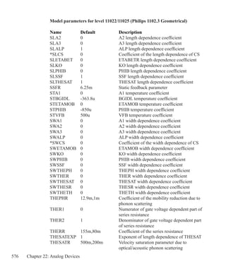 576 Chapter 22: Analog Devices
Model parameters for level 11022/11025 (Philips 1102.3 Geometrical)
Name 	 Default 	 Description 
SLA2	 0	 A2 length dependence coefficient
SLA3	 0	 A3 length dependence coefficient
SLALP	 1	 ALP length dependence coefficient
*SLCS	 0	 Coefficient of the length dependence of CS
SLETABET	 0	 ETABETR length dependence coefficient
SLKO	 0	 KO length dependence coefficient
SLPHIB	 0	 PHIB length dependence coefficient
SLSSF	 1	 SSF length dependence coefficient
SLTHESAT	 1	 THESAT length dependence coefficient
SSFR	 6.25m	 Static feedback parameter
STA1	 0	 A1 temperature coefficient
STBGIDL	 -363.8u	 BGIDL temperature coefficient
STETAMOB	 0	 ETAMOB temperature coefficient
STPHIB	 -850u	 PHIB temperature coefficient
STVFB	 500u	 VFB temperature coefficient
SWA1	 0	 A1 width dependence coefficient
SWA2	 0	 A2 width dependence coefficient
SWA3	 0	 A3 width dependence coefficient
SWALP	 0	 ALP width dependence coefficient
*SWCS	 0	 Coefficient of the width dependence of CS
SWETAMOB	 0	 ETAMOB width dependence coefficient
SWKO	 0	 KO width dependence coefficient
SWPHIB	 0	 PHIB width dependence coefficient
SWSSF	 0	 SSF width dependence coefficient
SWTHEPH	 0	 THEPH width dependence coefficient
SWTHER	 0	 THER width dependence coefficient
SWTHESAT	 0	 THESAT width dependence coefficient
SWTHESR	 0	 THESR width dependence coefficient
SWTHETH	 0	 THETH width dependence coefficient
THEPHR	 12.9m,1m	 Coefficient of the mobility reduction due to
		 phonon scattering
THER1	 0	 Numerator of gate voltage dependent part of
		 series resistance
THER2	 1	 Denominator of gate voltage dependent part 		
		 of series resistance
THERR	 155m,80m	 Coefficient of the series resistance
THESATEXP	 1	 Exponent of length dependence of THESAT
THESATR	 500m,200m	 Velocity saturation parameter due to
		 optical/acoustic phonon scattering
 