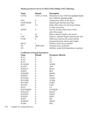 578 Chapter 22: Analog Devices
Model parameters for level 11023/11026 (Philips 1102.3 Binning)
Name 	 Default 	 Description 
LEVEL	 11023 or 11026	 Model level. Use 11023 for standard model.
		 Use 11026 for thermal model.
DTA	 0	 Temperature offset of the device
GATENOISE	 0	 Induced gate thermal noise flag
KOV	 2.5	 Body-effect factor for the Source/Drain
		 overlap extensions
KPINV	 0	 Inverse of body-effect factor of the
		 poly-silicon gate
L	 2u	 Drawn channel length in the layout
LAP	 40n	 Effective channel length reduction per side
LVAR	 0	 Difference between the actual and the
		 programmed poly-silicon gate length
MULT	 1	 Number of devices in parallel
NT	 .00001624f	 Thermal noise coefficient
NU	 2	 Mobility model field dependence exponent
Coefficients of length dependence
Name 	 Default 	 Parameter affected
PLA1	 0	 A1
PLA2	 0	 A2
PLA3	 0	 A3
PLAGIDL	 0	 AGIDL
PLALP	 0	 ALP
PLBACC	 0	 BACC
PLBET	 0	 BET
PLBGIDL	 0	 BGIDL
PLBINV	 0	 BINV
PLCGDO	 0	 CGDO
PLCGIDL	 0	 CGIDL
PLCGSO	 0	 CGSO
PLCOX	 0	 COX
PLCS	 0	 CS
PLETAMOB	 0	 ETAMOB
PLIGACC	 0	 IGACC
PLIGINV	 0	 IGINV
PLIGOV	 0	 IGOV
PLKO	 0	 KO
PLMEXP	 0	 MEXP
PLMO	 0	 MO
 