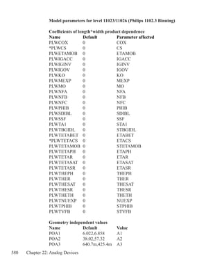 580 Chapter 22: Analog Devices
Model parameters for level 11023/11026 (Philips 1102.3 Binning)
Coefficients of length*width product dependence
Name 	 Default 	 Parameter affected 
PLWCOX	 0	 COX
*PLWCS 	 0	 CS
PLWETAMOB	 0	 ETAMOB
PLWIGACC	 0	 IGACC
PLWIGINV	 0	 IGINV
PLWIGOV	 0	 IGOV
PLWKO	 0	 KO
PLWMEXP	 0	 MEXP
PLWMO	 0	 MO
PLWNFA	 0	 NFA
PLWNFB	 0	 NFB
PLWNFC	 0	 NFC
PLWPHIB	 0	 PHIB
PLWSDIBL	 0	 SDIBL
PLWSSF	 0	 SSF
PLWTA1	 0	 STA1
PLWTBGIDL	 0	 STBGIDL
PLWTETABET	 0	 ETABET
*PLWTETACS	 0	 ETACS
PLWTETAMOB	 0	 STETAMOB
PLWTETAPH	 0	 ETAPH
PLWTETAR	 0	 ETAR
PLWTETASAT	 0	 ETASAT
PLWTETASR	 0	 ETASR
PLWTHEPH	 0	 THEPH
PLWTHER	 0	 THER
PLWTHESAT	 0	 THESAT
PLWTHESR	 0	 THESR
PLWTHETH	 0	 THETH
PLWTNUEXP	 0	 NUEXP
PLWTPHIB	 0	 STPHIB
PLWTVFB	 0	 STVFB
Geometry independent values
Name 	 Default 	 Value
POA1	 6.022,6.858	 A1
POA2	 38.02,57.32	 A2
POA3	 640.7m,425.4m	 A3
 