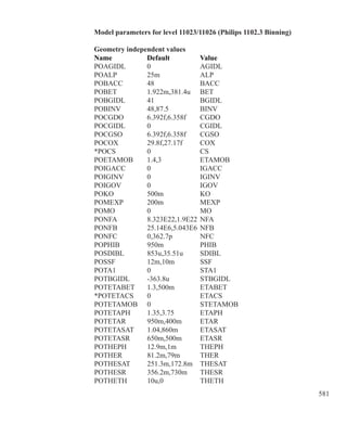 581
Model parameters for level 11023/11026 (Philips 1102.3 Binning)
Geometry independent values
Name 	 Default 	 Value
POAGIDL	 0	 AGIDL
POALP	 25m	 ALP
POBACC	 48	 BACC
POBET	 1.922m,381.4u	 BET
POBGIDL	 41	 BGIDL
POBINV	 48,87.5	 BINV
POCGDO	 6.392f,6.358f	 CGDO
POCGIDL	 0	 CGIDL
POCGSO	 6.392f,6.358f	 CGSO
POCOX	 29.8f,27.17f	 COX
*POCS	 0	 CS
POETAMOB	 1.4,3	 ETAMOB
POIGACC	 0	 IGACC
POIGINV	 0	 IGINV
POIGOV	 0	 IGOV
POKO	 500m	 KO
POMEXP	 200m	 MEXP
POMO	 0	 MO
PONFA	 8.323E22,1.9E22	NFA
PONFB	 25.14E6,5.043E6	NFB
PONFC	 0,362.7p	 NFC
POPHIB	 950m	 PHIB
POSDIBL	 853u,35.51u	 SDIBL
POSSF	 12m,10m	 SSF
POTA1	 0	 STA1
POTBGIDL	 -363.8u	 STBGIDL
POTETABET	 1.3,500m	 ETABET
*POTETACS	 0	 ETACS
POTETAMOB	 0	 STETAMOB
POTETAPH	 1.35,3.75	 ETAPH
POTETAR	 950m,400m	 ETAR
POTETASAT	 1.04,860m	 ETASAT
POTETASR	 650m,500m	 ETASR
POTHEPH	 12.9m,1m	 THEPH
POTHER	 81.2m,79m	 THER
POTHESAT	 251.3m,172.8m	 THESAT
POTHESR	 356.2m,730m	 THESR
POTHETH	 10u,0	 THETH
 