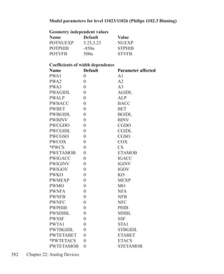 582 Chapter 22: Analog Devices
Model parameters for level 11023/11026 (Philips 1102.3 Binning)
Geometry independent values
Name 	 Default 	 Value
POTNUEXP	 5.25,3.23	 NUEXP
POTPHIB	 -850u	 STPHIB
POTVFB	 500u	 STVFB
Coefficients of width dependence
Name 	 Default 	 Parameter affected
PWA1	 0	 A1
PWA2	 0	 A2
PWA3	 0	 A3
PWAGIDL	 0	 AGIDL
PWALP	 0	 ALP
PWBACC	 0	 BACC
PWBET	 0	 BET
PWBGIDL	 0	 BGIDL
PWBINV	 0	 BINV
PWCGDO	 0	 CGDO
PWCGIDL	 0	 CGIDL
PWCGSO	 0	 CGSO
PWCOX	 0	 COX
*PWCS	 0	 CS
PWETAMOB	 0	 ETAMOB
PWIGACC	 0	 IGACC
PWIGINV	 0	 IGINV
PWIGOV	 0	 IGOV
PWKO	 0	 KO
PWMEXP	 0	 MEXP
PWMO	 0	 MO
PWNFA	 0	 NFA
PWNFB	 0	 NFB
PWNFC	 0	 NFC
PWPHIB	 0	 PHIB
PWSDIBL	 0	 SDIBL
PWSSF	 0	 SSF
PWTA1	 0	 STA1
PWTBGIDL	 0	 STBGIDL
PWTETABET	 0	 ETABET
*PWTETACS	 0	 ETACS
PWTETAMOB	 0	 STETAMOB
 