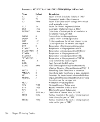 586 Chapter 22: Analog Devices
Parameters MOSFET level 20011/20021/20014/ (Philips 20 Electrical)
Name 		 Default 	 Description 
A1	 15	 Factor of weak avalanche current, at TREF
A2	 73	 Exponent of weak avalanche current
A3	 800m	 Factor of the drain-source voltage above which
		 weak avalanche occurs
ALP	 2m	 Factor for channel length modulation
BET	 1.4m	 Gain factor of channel region at TREF
BETACC	 1.4m	 Gain factor of drift region for accumulation in 		
		 the channel region, at TREF
CGDO	 0	 Gate-to-drain overlap capacitance
CGSO	 0	 Gate-to-source overlap capacitance
COX	 15f	 Oxide capacitance for intrinsic channel region
COXD	 15f	 Oxide capacitance for intrinsic drift region
DTA	 0	 Temperature offset to ambient temperature
ETABET	 1.6	 Temperature scaling exponent for BET
ETABETACC	 1.5	 Temperature scaling exponent for BETACC
ETARD	 1.5	 Temperature scaling exponent for RD
ETATHE3	 1	 Temperature scaling exponent for THE3
*ETATHE3D	 1	 Temperature scaling exponent for THE3D
KO	 1.6	 Body factor of the channel region
KOD	 1	 Body factor of the drift region
LAMD	 200m	 Ratio of the depletion layer thickness to the
		 effective thickness of the drift region at VSB= 0
MEXP	 2	 Smoothing factor from linear to saturation
*MEXPD	 2	 Smoothing factor from linear to quasi-saturation
MO	 0	 Parameter for short-channel sub-threshold slope
MSDIBL	 3	 Exponent for the drain-induced barrier lowering
		 dependence on the backgate bias
MULT	 1	 Number of devices in parallel
NFA	 7E23	 First coefficient of flicker noise
NFB	 10E6	 Second coefficient of flicker noise
NFC	 0	 Third coefficient of flicker noise
NT	 .00001645f	 Coefficient of thermal noise, at TREF
PHIB	 860m	 Surface potential at the onset of strong inversion
		 in the channel region, at TREF
PHIBD	 780m	 Surface potential at the onset of strong inversion
		 in the drift region, at TREF
 