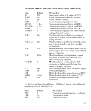 587
Parameters MOSFET level 20011/20021/20014/ (Philips 20 Electrical)
Name 		 Default 	 Description 
RD	 200		On-resistance of the drift region, at TREF
SDIBL	 1m		Factor for drain-induced barrier lowering
SSF		 1p		 Factor for static feedback
STA1		 0		 Temperature scaling coefficient for A1
STPHIB	 -1.2m		Temperature scaling coefficient for PHIB
STPHIBD	 -1.2m		Temperature scaling coefficient for PHIBD
STVFB	 0		Temperature scaling coefficient for VFB
STVFBD	 0		Temperature scaling coefficient for the flatband
			voltage of the drift region
THE1	 90m		Mobility reduction coefficient in the channel
			region due to vertical electrical field caused by
			strong inversion
THE1ACC	 20m		Mobility reduction coefficient in the drift region
			due to the vertical electrical field caused by
			accumulation
THE2	 30m	 Mobility reduction coefficient for VSB  0 in the
		 channel region due to the vertical electrical field
		 caused by depletion
THE3	 400m	 Mobility reduction coefficient in the channel
		 region due to the horizontal electrical field
		 caused by velocity saturation
*THE3D	 0	 Mobility reduction coefficient in the drift
		 region due to the horizontal electrical field
		 caused by velocity saturation
TOX	 38n	 Thickness of the oxide above the channel region
TREF	 25	 Reference temperature
VFB	 -1	 Flatband voltage of the channel region, at TREF
VFBD	 -100m	 Flatband voltage of the drift region, at TREF
VP	 50m	 Characteristic voltage of channel length
		 modulation
For the electrical thermal model (Level = 20014) only there are three additional
parameters to handle thermal effects.
Name 	 Default 	 Description 
ATH	 0	 Thermal resistance temperature coefficient
CTH	 3n	 Thermal capacitance
RTH	 300	 Thermal resistance
 