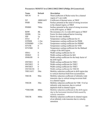 589
Parameters MOSFET level 20012/20022/20015 (Philips 20 Geometrical)
Name 		 Default 	 Description 
NFCW	 0	 Third coefficient of flicker noise for a channel 		
			region of 1 um width
NT	 .00001645f	 Coefficient of thermal noise, at TREF
PHIB	 860m	 Surface potential at the onset of strong inversion
		 in the channel region, at TREF
PHIBD	 780m	 Surface potential at the onset of strong inversion
		 in the drift region, at TREF
RDW	 4K	 On-resistance of a 1u wide drift region at TREF
SDIBL	 1m	 Factor for drain-induced barrier lowering
SSF	 1p	 Factor for static feedback
STA1	 0	 Temperature scaling coefficient for A1
STPHIB	 -1.2m	 Temperature scaling coefficient for PHIB
STPHIBD	 -1.2m	 Temperature scaling coefficient for PHIBD
STVFB	 0	 Temperature scaling coefficient for VFB
STVFBD	 0	 Temperature scaling coefficient for the flatband
		 voltage of the drift region
SWA1	 0	 Width scaling coefficient for A1
SWKO	 0	 Width scaling coefficient for KO
SWKOD	 0	 Width scaling coefficient for the body factor of
		 the drift region
SWTHE1	 0	 Width scaling coefficient for THE1
SWTHE2	 0	 Width scaling coefficient for THE2
SWTHE3	 0	 Width scaling coefficient for THE3
SWTHE3D	 0	 Width scaling coefficient for THE3D
THE1ACC	 20m	 Mobility reduction coefficient in drift region due
		 to vertical electrical field from accumulation
THE1R	 90m	 Mobility reduction coefficient of infinitely wide
		 transistor, due to vertical strong-inversion field
		 in a channel region
THE2R	 30m	 Mobility reduction coefficient for VSB  0 of an
		 infinitely wide transistor, due to vertical
		 depletion field in channel region
*THE3DR	 400m	 Mobility reduction coefficient in the drift region
			due to the horizontal electrical field caused by
		 velocity saturation
THE3R	 400m	 Mobility reduction coefficient in channel region
		 of an infinitely wide transistor due to velocity
		 saturation
 