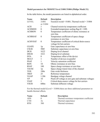 593
Model parameters for MOSFET level 31001/31004 (Philips Model 31)
In the table below, the model parameters are listed in alphabetical order.
Name 	 Default 	 Description 
LEVEL	 31001	 Standard model =31001, Thermal model = 31004
	 or 31004
ACH	 1	 Channel resistivity temperature coefficient
ACHMOD	 0	 Extended temperature scaling flag (0 = Off)
ACHRON	 0	 Temperature coefficient of ohmic resistance at
		 zero bias
ACHRSAT	 0	 Temperature coefficient of space charge
		 resistance at zero bias
ACHVSAT	 0	 Temperature coefficient of critical drain-source
		 voltage for hot carriers
CGATE	 1p	 Gate capacitance at zero bias
CSUB	 500f	 Substrate capacitance at zero bias
DCH	 1E22	 Doping level channel
DSUB	 1E21	 Doping level substrate
DTA	 0	 Temperature offset of the device
MULT	 1	 Number of devices in parallel
PSAT	 1	 Velocity saturation coefficient
RON	 10	 Ohmic resistance at zero bias
RSAT	 100	 Space charge resistance at zero bias
TAUSC	 1p	 Space charge transit time of the channel
TOX	 100n	 Gate oxide thickness
TREF	 25	 Reference temperature
VGAP	 1.206	 Bandgap voltage channel
VP	 10	 Pinch off voltage at zero gate and substrate voltages
VSAT	 1	 Critical drain-source voltage for hot carriers
VSUB	 600m	 Substrate diffusion voltage
For the thermal model (Level = 31004) there are three additional parameters to
handle thermal effects.
Name 	 Default 	 Description 
ATH	 0	 Thermal resistance temperature coefficient
CTH	 3n	 Thermal capacitance
RTH	 300	 Thermal resistance
 