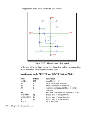 600 Chapter 22: Analog Devices
The equivalent circuit of the PSP model is as follows:
Figure 22-25 PSP model equivalent circuit
In the table below, the Level parameter is shown first and the remainder of the
model parameters are listed in alphabetical order.
Model parameters for MOSFET level 102 (PSP Electrical Model)
Name 	 Default 	 Description 
LEVEL	 102	 Model level =102
A1			 1		 Impact-ionization pre-factor
A2			 10		 Impact-ionization exponent at TR
A3			 1		 Saturation voltage dependence of impact
					 ionization
A4			 0		 Back-bias dependence of impact-ionization
ABDRAIN	 1p		 Bottom area of drain junction
ABSOURCE	 1p		 Bottom area of source junction
AD			 1p		 Bottom area of drain junction
AGIDL		 0		 GIDL pre-factor
 