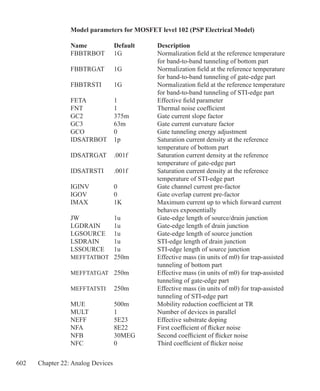 602 Chapter 22: Analog Devices
Model parameters for MOSFET level 102 (PSP Electrical Model)
Name 	 Default 	 Description 
FBBTRBOT	 1G	 Normalization field at the reference temperature
		 for band-to-band tunneling of bottom part
FBBTRGAT	 1G		 Normalization field at the reference temperature
					 for band-to-band tunneling of gate-edge part
FBBTRSTI	 1G		 Normalization field at the reference temperature
					 for band-to-band tunneling of STI-edge part
FETA		 1		 Effective field parameter
FNT		 1		 Thermal noise coefficient
GC2	 375m	 Gate current slope factor
GC3		 63m		 Gate current curvature factor
GCO		 0		 Gate tunneling energy adjustment
IDSATRBOT	 1p		 Saturation current density at the reference
					 temperature of bottom part
IDSATRGAT	 .001f		 Saturation current density at the reference
					 temperature of gate-edge part
IDSATRSTI	 .001f		 Saturation current density at the reference
					 temperature of STI-edge part
IGINV		 0		 Gate channel current pre-factor
IGOV		 0		 Gate overlap current pre-factor
IMAX		 1K		 Maximum current up to which forward current
					 behaves exponentially
JW			 1u		 Gate-edge length of source/drain junction
LGDRAIN	 1u		 Gate-edge length of drain junction
LGSOURCE	 1u		 Gate-edge length of source junction
LSDRAIN	 1u		 STI-edge length of drain junction
LSSOURCE	 1u		 STI-edge length of source junction
MEFFTATBOT	 250m		 Effective mass (in units of m0) for trap-assisted
					 tunneling of bottom part
MEFFTATGAT	 250m		 Effective mass (in units of m0) for trap-assisted
					 tunneling of gate-edge part
MEFFTATSTI	 250m		 Effective mass (in units of m0) for trap-assisted
					 tunneling of STI-edge part
MUE		 500m		 Mobility reduction coefficient at TR
MULT		 1		 Number of devices in parallel
NEFF		 5E23		 Effective substrate doping
NFA		 8E22		 First coefficient of flicker noise
NFB		 30MEG		 Second coefficient of flicker noise
NFC		 0		 Third coefficient of flicker noise
 