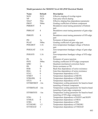 603
Model parameters for MOSFET level 102 (PSP Electrical Model)
Name 	 Default 	 Description 
NOV	 5E25	 Effective doping of overlap region
NP			 1E26		 Gate poly-silicon doping
NSLP		 50m		 Effective doping bias-dependence parameter
PBOT		 500m		 Grading coefficient of bottom component
PBRBOT	 4		 Breakdown onset tuning parameter of bottom 		
					 part
PBRGAT	 4		 Breakdown onset tuning parameter of gate-edge
					 part
PBRSTI	 4	 Breakdown onset tuning parameter of STI-edge
		 part
PD			 1u		 Perimeter of drain junction
PGAT		 500m		 Grading coefficient of gate-edge part
PHIGBOT	 1.16		 Zero-temperature bandgap voltage of bottom
					 part
PHIGGAT	 1.16		 Zero-temperature bandgap voltage of gate-edge
					 part
PHIGSTI	 1.16		 Zero-temperature bandgap voltage of STI-edge
					 part
PS			 1u		 Perimeter of source junction
PSTI		 500m		 Grading coefficient of STI-edge component
QMC		 1		 Quantum-mechanical correction factor
RS			 30		 Series resistance at TR
RSB		 0		 Back-bias dependence of series resistance
RSG		 0		 Gate-bias dependence of series resistance
STA2		 0		 Temperature dependence of A2
STBET		 1		 Temperature dependence of BETN
STBGIDL	 0		 Temperature dependence of BGIDL
STCS		 0		 Temperature dependence of CS
STFBBTBOT	 -1m		 Temperature scaling parameter for band-to-band
					 tunneling of bottom component
STFBBTGAT	 -1m		 Temperature scaling parameter for band-to-band
					 tunneling of gate-edge component
STFBBTSTI	 -1m		 Temperature scaling parameter for band-to-band
					 tunneling of STI-edge component
STIG		 2		 Temperature dependence of IGINV and IGOV
STMUE	 0		 Temperature dependence of MUE
STRS		 1		 Temperature dependence of RS
STTHEMU	 1.5		 Temperature dependence of THEMU
STTHESAT	 1		 Temperature dependence of THESAT
 
