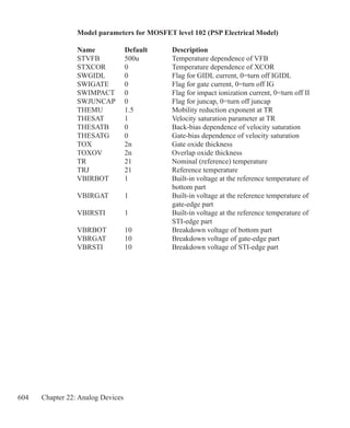604 Chapter 22: Analog Devices
Model parameters for MOSFET level 102 (PSP Electrical Model)
Name 	 Default 	 Description 
STVFB	 500u	 Temperature dependence of VFB
STXCOR	 0		 Temperature dependence of XCOR
SWGIDL	 0		 Flag for GIDL current, 0=turn off IGIDL
SWIGATE	 0		 Flag for gate current, 0=turn off IG
SWIMPACT	 0		 Flag for impact ionization current, 0=turn off II
SWJUNCAP	 0		 Flag for juncap, 0=turn off juncap
THEMU	 1.5		 Mobility reduction exponent at TR
THESAT	 1	 Velocity saturation parameter at TR
THESATB	 0		 Back-bias dependence of velocity saturation
THESATG	 0		 Gate-bias dependence of velocity saturation
TOX		 2n		 Gate oxide thickness
TOXOV	 2n		 Overlap oxide thickness
TR			 21		 Nominal (reference) temperature
TRJ		 21		 Reference temperature
VBIRBOT	 1		 Built-in voltage at the reference temperature of
					 bottom part
VBIRGAT	 1		 Built-in voltage at the reference temperature of
					 gate-edge part
VBIRSTI	 1		 Built-in voltage at the reference temperature of
					 STI-edge part
VBRBOT	 10		 Breakdown voltage of bottom part
VBRGAT	 10		 Breakdown voltage of gate-edge part
VBRSTI	 10		 Breakdown voltage of STI-edge part
 