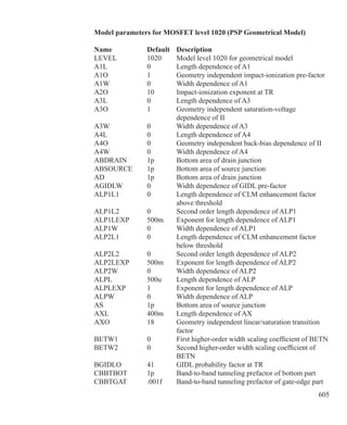 605
Model parameters for MOSFET level 1020 (PSP Geometrical Model)
Name 	 Default 	 Description
LEVEL	 1020	 Model level 1020 for geometrical model
A1L	 0	 Length dependence of A1
A1O	 1	 Geometry independent impact-ionization pre-factor
A1W	 0	 Width dependence of A1
A2O	 10	 Impact-ionization exponent at TR
A3L	 0	 Length dependence of A3
A3O	 1	 Geometry independent saturation-voltage
		 dependence of II
A3W	 0	 Width dependence of A3
A4L	 0	 Length dependence of A4
A4O	 0	 Geometry independent back-bias dependence of II
A4W	 0	 Width dependence of A4
ABDRAIN	 1p	 Bottom area of drain junction
ABSOURCE	 1p	 Bottom area of source junction
AD	 1p	 Bottom area of drain junction
AGIDLW	 0	 Width dependence of GIDL pre-factor
ALP1L1	 0	 Length dependence of CLM enhancement factor 		
		 above threshold
ALP1L2	 0	 Second order length dependence of ALP1
ALP1LEXP	 500m	 Exponent for length dependence of ALP1
ALP1W	 0	 Width dependence of ALP1
ALP2L1	 0	 Length dependence of CLM enhancement factor 		
		 below threshold
ALP2L2	 0	 Second order length dependence of ALP2
ALP2LEXP	 500m	 Exponent for length dependence of ALP2
ALP2W	 0	 Width dependence of ALP2
ALPL	 500u	 Length dependence of ALP
ALPLEXP	 1	 Exponent for length dependence of ALP
ALPW	 0	 Width dependence of ALP
AS	 1p	 Bottom area of source junction
AXL	 400m	 Length dependence of AX
AXO	 18	 Geometry independent linear/saturation transition
		 factor
BETW1	 0	 First higher-order width scaling coefficient of BETN
BETW2	 0	 Second higher-order width scaling coefficient of
		 BETN
BGIDLO	 41	 GIDL probability factor at TR
CBBTBOT	 1p	 Band-to-band tunneling prefactor of bottom part
CBBTGAT	 .001f	 Band-to-band tunneling prefactor of gate-edge part
 