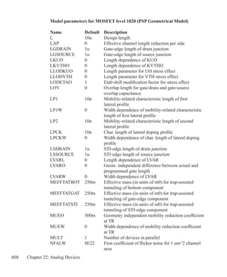 608 Chapter 22: Analog Devices
Model parameters for MOSFET level 1020 (PSP Geometrical Model)
Name 	 Default 	 Description
L	 10u	 Design length
LAP	 0	 Effective channel length reduction per side
LGDRAIN	 1u	 Gate-edge length of drain junction
LGSOURCE	 1u	 Gate-edge length of source junction
LKUO	 0	 Length dependence of KUO
LKVTHO	 0	 Length dependence of KVTHO
LLODKUO	 0	 Length parameter for UO stress effect
LLODVTH	 0	 Length parameter for VTH stress effect
LODETAO	 1	 Eta0 shift modification factor for stress effect
LOV	 0	 Overlap length for gate/drain and gate/source
		 overlap capacitance
LP1	 10n	 Mobility-related characteristic length of first
		 lateral profile
LP1W	 0	 Width dependence of mobility-related characteristic
		 length of first lateral profile
LP2	 10n	 Mobility-related characteristic length of second
		 lateral profile
LPCK	 10n	 Char. length of lateral doping profile
LPCKW	 0	 Width dependence of char. length of lateral doping
		 profile
LSDRAIN	 1u	 STI-edge length of drain junction
LSSOURCE	 1u	 STI-edge length of source junction
LVARL	 0	 Length dependence of LVAR
LVARO	 0	 Geom. independent difference between actual and
		 programmed gate length
LVARW	 0	 Width dependence of LVAR
MEFFTATBOT	 250m	 Effective mass (in units of m0) for trap-assisted
		 tunneling of bottom component
MEFFTATGAT	 250m	 Effective mass (in units of m0) for trap-assisted
		 tunneling of gate-edge component
MEFFTATSTI	 250m	 Effective mass (in units of m0) for trap-assisted
		 tunneling of STI-edge component
MUEO	 500m	 Geometry independent mobility reduction coefficient
		 at TR
MUEW	 0	 Width dependence of mobility reduction coefficient
		 at TR
MULT	 1	 Number of devices in parallel
NFALW	 8E22	 First coefficient of flicker noise for 1 um^2 channel
		 area
 