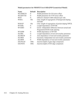612 Chapter 22: Analog Devices
Model parameters for MOSFET level 1020 (PSP Geometrical Model)
Name 	 Default 	 Description
WLODKUO	 0	 Width parameter for UO stress effect
WLODVTH	 0	 Width parameter for VTH stress effect
WOT	 0	 Effective channel width reduction per side
WSEG	 10n	 Char. length of segregation of background doping
		 NSUBO
WSEGP	 10n	 Char. length of segregation of pocket doping NPCK
WVARL	 0	 Length dependence of WVAR
WVARO	 0	 Geom. independent difference between actual and
		 Programmed field-oxide opening
WVARW	 0	 Width dependence of WVAR
XCORL	 0	 Length dependence of non-universality parameter
XCORLW	 0	 Area dependence of non-universality parameter
XCORO	 0	 Geometry independent non-universality parameter
XCORW	 0	 Width dependence of non-universality parameter
XJUNGAT	 100n	 Junction depth of gate-edge component
XJUNSTI	 100n	 Junction depth of STI-edge component
 