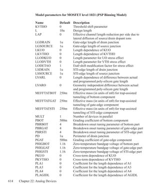 614 Chapter 22: Analog Devices
Model parameters for MOSFET level 1021 (PSP Binning Model)
Name 	 Default 	 Description
KVTHO	 0	 Threshold shift parameter
L	 10u	 Design length
LAP	 0	 Effective channel length reduction per side due to
		 lateral diffusion of source/drain dopant ions
LGDRAIN	 1u	 Gate-edge length of drain junction
LGSOURCE	 1u	 Gate-edge length of source junction
LKUO	 0	 Length dependence of KUO
LKVTHO	 0	 Length dependence of KVTHO
LLODKUO	 0	 Length parameter for UO stress effect
LLODVTH	 0	 Length parameter for VTH stress effect
LODETAO	 1	 Eta0 shift modification factor for stress effect
LSDRAIN	 1u	 STI-edge length of drain junction
LSSOURCE	 1u	 STI-edge length of source junction
LVARL	 0	 Length dependence of difference between actual
		 and programmed poly-silicon gate length
LVARO	 0	 Geometry independent difference between actual
		 and programmed poly-silicon gate length
MEFFTATBOT	 250m	 Effective mass (in units of m0) for trap-assisted
		 tunneling of bottom component
MEFFTATGAT	 250m	 Effective mass (in units of m0) for trap-assisted
		 tunneling of gate-edge component
MEFFTATSTI	 250m	 Effective mass (in units of m0) for trap-assisted
		 tunneling of STI-edge component
MULT	 1	 Number of devices in parallel
PBOT	 500m	 Grading coefficient of bottom component
PBRBOT	 4	 Breakdown onset tuning parameter of bottom part
PBRGAT	 4	 Breakdown onset tuning parameter of gate-edge part
PBRSTI	 4	 Breakdown onset tuning parameter of STI-edge part
PD	 1u	 Perimeter of drain junction
PGAT	 500m	 Grading coefficient of gate-edge component
PHIGBOT	 1.16	 Zero-temperature bandgap voltage of bottom part
PHIGGAT	 1.16	 Zero-temperature bandgap voltage of gate-edge part
PHIGSTI	 1.16	 Zero-temperature bandgap voltage of STI-edge part
PKUO	 0	 Cross-term dependence of KUO
PKVTHO	 0	 Cross-term dependence of KVTHO
PLA1	 0	 Coefficient for the length dependence of A1
PLA3	 0	 Coefficient for the length dependence of A3
PLA4	 0	 Coefficient for the length dependence of A4
PLAGIDL	 0	 Coefficient for the length dependence of AGIDL
 