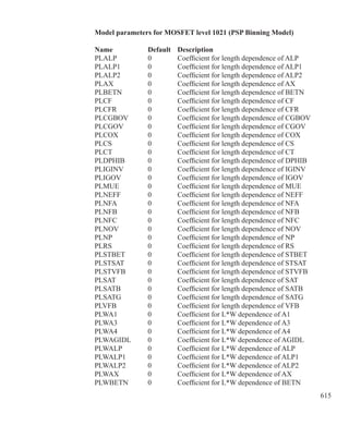 615
Model parameters for MOSFET level 1021 (PSP Binning Model)
Name 	 Default 	 Description
PLALP	 0	 Coefficient for length dependence of ALP
PLALP1	 0	 Coefficient for length dependence of ALP1
PLALP2	 0	 Coefficient for length dependence of ALP2
PLAX	 0	 Coefficient for length dependence of AX
PLBETN	 0	 Coefficient for length dependence of BETN
PLCF	 0	 Coefficient for length dependence of CF
PLCFR	 0	 Coefficient for length dependence of CFR
PLCGBOV	 0	 Coefficient for length dependence of CGBOV
PLCGOV	 0	 Coefficient for length dependence of CGOV
PLCOX	 0	 Coefficient for length dependence of COX
PLCS	 0	 Coefficient for length dependence of CS
PLCT	 0	 Coefficient for length dependence of CT
PLDPHIB	 0	 Coefficient for length dependence of DPHIB
PLIGINV	 0	 Coefficient for length dependence of IGINV
PLIGOV	 0	 Coefficient for length dependence of IGOV
PLMUE	 0	 Coefficient for length dependence of MUE
PLNEFF	 0	 Coefficient for length dependence of NEFF
PLNFA	 0	 Coefficient for length dependence of NFA
PLNFB	 0	 Coefficient for length dependence of NFB
PLNFC	 0	 Coefficient for length dependence of NFC
PLNOV	 0	 Coefficient for length dependence of NOV
PLNP	 0	 Coefficient for length dependence of NP
PLRS	 0	 Coefficient for length dependence of RS
PLSTBET	 0	 Coefficient for length dependence of STBET
PLSTSAT	 0	 Coefficient for length dependence of STSAT
PLSTVFB	 0	 Coefficient for length dependence of STVFB
PLSAT	 0	 Coefficient for length dependence of SAT
PLSATB	 0	 Coefficient for length dependence of SATB
PLSATG	 0	 Coefficient for length dependence of SATG
PLVFB	 0	 Coefficient for length dependence of VFB
PLWA1	 0	 Coefficient for L*W dependence of A1
PLWA3	 0	 Coefficient for L*W dependence of A3
PLWA4	 0	 Coefficient for L*W dependence of A4
PLWAGIDL	 0	 Coefficient for L*W dependence of AGIDL
PLWALP	 0	 Coefficient for L*W dependence of ALP
PLWALP1	 0	 Coefficient for L*W dependence of ALP1
PLWALP2	 0	 Coefficient for L*W dependence of ALP2
PLWAX	 0	 Coefficient for L*W dependence of AX
PLWBETN	 0	 Coefficient for L*W dependence of BETN
 