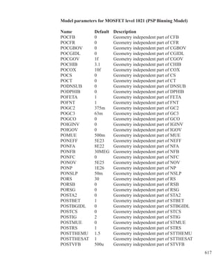 617
Model parameters for MOSFET level 1021 (PSP Binning Model)
Name 	 Default 	 Description
POCFB	 0	 Geometry independent part of CFB
POCFR	 0	 Geometry independent part of CFR
POCGBOV	 0	 Geometry independent part of CGBOV
POCGIDL	 0	 Geometry independent part of CGIDL
POCGOV	 1f	 Geometry independent part of CGOV
POCHIB	 3.1	 Geometry independent part of CHIB
POCOX	 10f	 Geometry independent part of COX
POCS	 0	 Geometry independent part of CS
POCT	 0	 Geometry independent part of CT
PODNSUB	 0	 Geometry independent part of DNSUB
PODPHIB	 0	 Geometry independent part of DPHIB
POFETA	 1	 Geometry independent part of FETA
POFNT	 1	 Geometry independent part of FNT
POGC2	 375m	 Geometry independent part of GC2
POGC3	 63m	 Geometry independent part of GC3
POGCO	 0	 Geometry independent part of GCO
POIGINV	 0	 Geometry independent part of IGINV
POIGOV	 0	 Geometry independent part of IGOV
POMUE	 500m	 Geometry independent part of MUE
PONEFF	 5E23	 Geometry independent part of NEFF
PONFA	 8E22	 Geometry independent part of NFA
PONFB	 30MEG	 Geometry independent part of NFB
PONFC	 0	 Geometry independent part of NFC
PONOV	 5E25	 Geometry independent part of NOV
PONP	 1E26	 Geometry independent part of NP
PONSLP	 50m	 Geometry independent part of NSLP
PORS	 30	 Geometry independent part of RS
PORSB	 0	 Geometry independent part of RSB
PORSG	 0	 Geometry independent part of RSG
POSTA2	 0	 Geometry independent part of STA2
POSTBET	 1	 Geometry independent part of STBET
POSTBGIDL	 0	 Geometry independent part of STBGIDL
POSTCS	 0	 Geometry independent part of STCS
POSTIG	 2	 Geometry independent part of STIG
POSTMUE	 0	 Geometry independent part of STMUE
POSTRS	 1	 Geometry independent part of STRS
POSTTHEMU	 1.5	 Geometry independent part of STTHEMU
POSTTHESAT	 1	 Geometry independent part of STTHESAT
POSTVFB	 500u	 Geometry independent part of STVFB
 