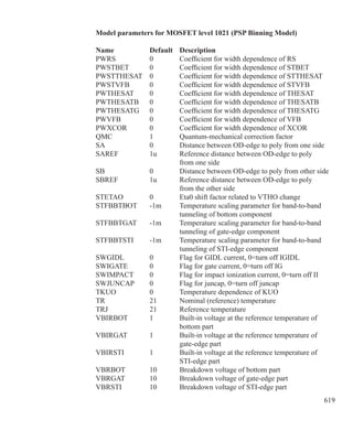 619
Model parameters for MOSFET level 1021 (PSP Binning Model)
Name 	 Default 	 Description
PWRS	 0	 Coefficient for width dependence of RS
PWSTBET	 0	 Coefficient for width dependence of STBET
PWSTTHESAT	 0	 Coefficient for width dependence of STTHESAT
PWSTVFB	 0	 Coefficient for width dependence of STVFB
PWTHESAT	 0	 Coefficient for width dependence of THESAT
PWTHESATB	 0	 Coefficient for width dependence of THESATB
PWTHESATG	 0	 Coefficient for width dependence of THESATG
PWVFB	 0	 Coefficient for width dependence of VFB
PWXCOR	 0	 Coefficient for width dependence of XCOR
QMC	 1	 Quantum-mechanical correction factor
SA	 0	 Distance between OD-edge to poly from one side
SAREF	 1u	 Reference distance between OD-edge to poly
		 from one side
SB	 0	 Distance between OD-edge to poly from other side
SBREF	 1u	 Reference distance between OD-edge to poly
		 from the other side
STETAO	 0	 Eta0 shift factor related to VTHO change
STFBBTBOT	 -1m	 Temperature scaling parameter for band-to-band
		 tunneling of bottom component
STFBBTGAT	 -1m	 Temperature scaling parameter for band-to-band
		 tunneling of gate-edge component
STFBBTSTI	 -1m	 Temperature scaling parameter for band-to-band
		 tunneling of STI-edge component
SWGIDL	 0	 Flag for GIDL current, 0=turn off IGIDL
SWIGATE	 0	 Flag for gate current, 0=turn off IG
SWIMPACT	 0	 Flag for impact ionization current, 0=turn off II
SWJUNCAP	 0	 Flag for juncap, 0=turn off juncap
TKUO	 0	 Temperature dependence of KUO
TR	 21	 Nominal (reference) temperature
TRJ	 21	 Reference temperature
VBIRBOT	 1	 Built-in voltage at the reference temperature of
		 bottom part
VBIRGAT	 1	 Built-in voltage at the reference temperature of
		 gate-edge part
VBIRSTI	 1	 Built-in voltage at the reference temperature of
		 STI-edge part
VBRBOT	 10	 Breakdown voltage of bottom part
VBRGAT	 10	 Breakdown voltage of gate-edge part
VBRSTI	 10	 Breakdown voltage of STI-edge part
 