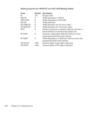 620 Chapter 22: Analog Devices
Model parameters for MOSFET level 1021 (PSP Binning Model)
Name 	 Default 	 Description
W	 10u	 Design width
WKUO	 0	 Width dependence of KUO
WKVTHO	 0	 Width dependence of KVTHO
WLOD	 0	 Width parameter
WLODKUO	 0	 Width parameter for UO stress effect
WLODVTH	 0	 Width parameter for VTH stress effect
WOT	 0	 Effective reduction of channel width per side due to
		 lateral diffusion of channel-stop dopant ions
WVARO	 0	 Geometry independent difference between actual
		 and programmed field-oxide opening
WVARW	 0	 Width dependence of difference between actual and
		 programmed field-oxide opening
XJUNGAT	 100n	 Junction depth of gate-edge component
XJUNSTI	 100n	 Junction depth of STI-edge component
 