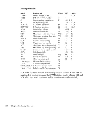 624 Chapter 22: Analog Devices
Model parameters
Name		 Parameter			 Units	 Def.	 Level
LEVEL		 Model level(1, 2, 3)			 1	 1,2,3
TYPE		 1=NPN 2=PNP 3=JFET		 1	 3
C			 Compensation capacitance	 F	 30E-12	3		
A			 DC open-loop gain			 2E5	 1,2,3
ROUTAC	 AC output resistance	 	 Ω	 75	 1,2,3
ROUTDC	 DC output resistance	 	 Ω	 125	 1,2,3
VOFF		 Input offset voltage		 V	 0.001	 3
IOFF		 Input offset current		 A	 1E-9	 3
SRP		 Maximum positive slew rate	 V/S	 5E5	 2,3
SRN		 Maximum negative slew rate	 V/S	 5E5	 2,3
IBIAS		 Input bias current		 A	 1E-7	 3
VCC		 Positive power supply		 V	 15	 3
VEE		 Negative power supply		 V	 -15	 3
VPS		 Maximum pos. voltage swing	 V	 13	 3
VNS		 Maximum neg. voltage swing	 V	 -13	 3
CMRR		 Common-mode rejection ratio		 1E5	 3
GBW		 Gain bandwidth				 1E6	 2,3
PM			 Phase margin			 deg.	 60	 2,3
PD			 Power dissipation		 W	 .025	 3
IOSC		 Short circuit current		 A	 .02	 3
T_MEASURED	 Measured temperature		 °C	
T_ABS		 Absolute temperature		 °C
T_REL_GLOBAL	Relative to current temp.	 °C	
T_REL_LOCAL	 Relative to AKO temperature	 °C
VCC and VEE are the nominal power supply values at which VPS and VNS are
specified. It is possible to operate the OPAMP at other supply voltages. VEE and
VCC affect only power dissipation and the output saturation characteristics.
 