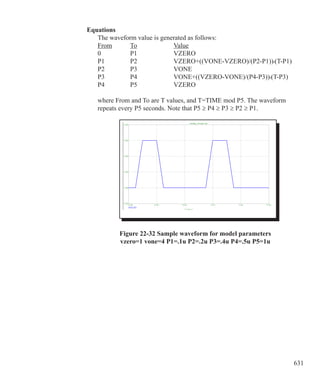 631
Equations
	 The waveform value is generated as follows:
	 From 	 To		 Value
	 0 		 P1		 VZERO
	 P1		 P2		 VZERO+((VONE-VZERO)/(P2-P1))•(T-P1)
	 P2		 P3		 VONE
	 P3		 P4		 VONE+((VZERO-VONE)/(P4-P3))•(T-P3)
	 P4		 P5 		 VZERO
	 where From and To are T values, and T=TIME mod P5. The waveform
	 repeats every P5 seconds. Note that P5 ≥ P4 ≥ P3 ≥ P2 ≥ P1.
Figure 22-32 Sample waveform for model parameters
vzero=1 vone=4 P1=.1u P2=.2u P3=.4u P4=.5u P5=1u
 