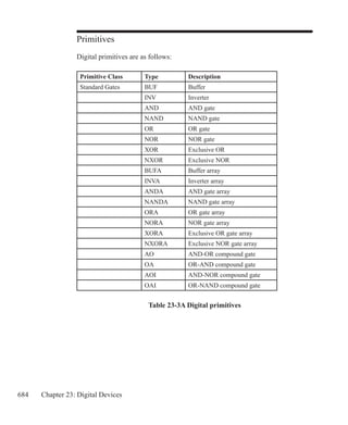 684 Chapter 23: Digital Devices
Primitives
Digital primitives are as follows:
	
Table 23-3A Digital primitives
Primitive Class Type Description
Standard Gates BUF Buffer
INV Inverter
AND AND gate
NAND NAND gate
OR OR gate
NOR NOR gate
XOR Exclusive OR
NXOR Exclusive NOR
BUFA Buffer array
INVA Inverter array
ANDA AND gate array
NANDA NAND gate array
ORA OR gate array
NORA NOR gate array
XORA Exclusive OR gate array
NXORA Exclusive NOR gate array
AO AND-OR compound gate
OA OR-AND compound gate
AOI AND-NOR compound gate
OAI OR-NAND compound gate
 