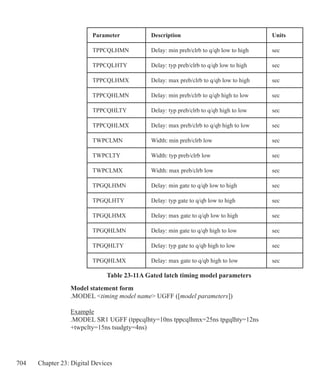 704 Chapter 23: Digital Devices
Table 23-11A Gated latch timing model parameters
Model statement form
.MODEL timing model name UGFF ([model parameters])
Example
.MODEL SR1 UGFF (tppcqlhty=10ns tppcqlhmx=25ns tpgqlhty=12ns
+twpclty=15ns tsudgty=4ns)
Parameter Description Units
TPPCQLHMN Delay: min preb/clrb to q/qb low to high sec
TPPCQLHTY Delay: typ preb/clrb to q/qb low to high sec
TPPCQLHMX Delay: max preb/clrb to q/qb low to high sec
TPPCQHLMN Delay: min preb/clrb to q/qb high to low sec
TPPCQHLTY Delay: typ preb/clrb to q/qb high to low sec
TPPCQHLMX Delay: max preb/clrb to q/qb high to low sec
TWPCLMN Width: min preb/clrb low sec
TWPCLTY Width: typ preb/clrb low sec
TWPCLMX Width: max preb/clrb low sec
TPGQLHMN Delay: min gate to q/qb low to high sec
TPGQLHTY Delay: typ gate to q/qb low to high sec
TPGQLHMX Delay: max gate to q/qb low to high sec
TPGQHLMN Delay: min gate to q/qb high to low sec
TPGQHLTY Delay: typ gate to q/qb high to low sec
TPGQHLMX Delay: max gate to q/qb high to low sec
 