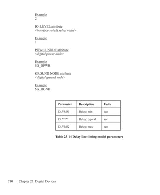 710 Chapter 23: Digital Devices
Example
2
IO_LEVEL attribute
interface subckt select value
Example
1
POWER NODE attribute
digital power node
Example
$G_DPWR
GROUND NODE attribute
digital ground node
Example
$G_DGND
Table 23-14 Delay line timing model parameters
Parameter Description Units
DLYMN Delay: min sec
DLYTY Delay: typical sec
DLYMX Delay: max sec
 
